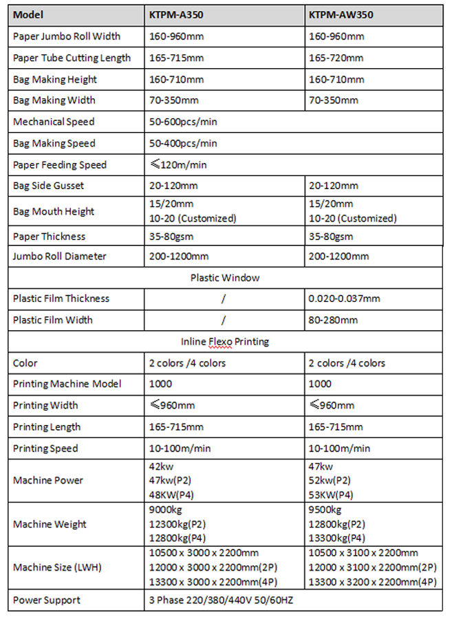 AW350 Form Parameters